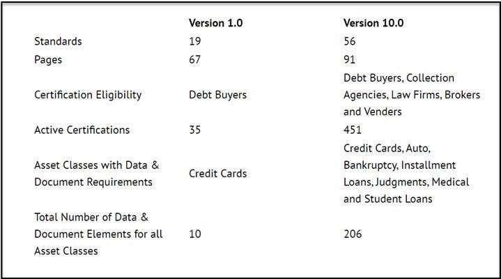 RMAi Version 1 to Version 10 Comparison