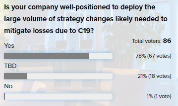 iAST Poll Q 2