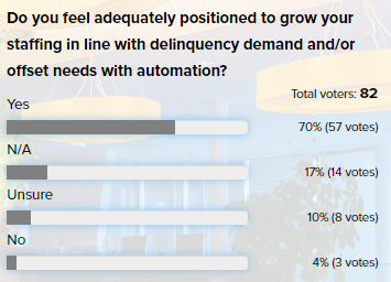 iAST Poll Q 7